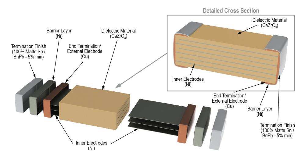 Read more about the article Functions of Multilayer Ceramic Capacitors in Electronic Devices