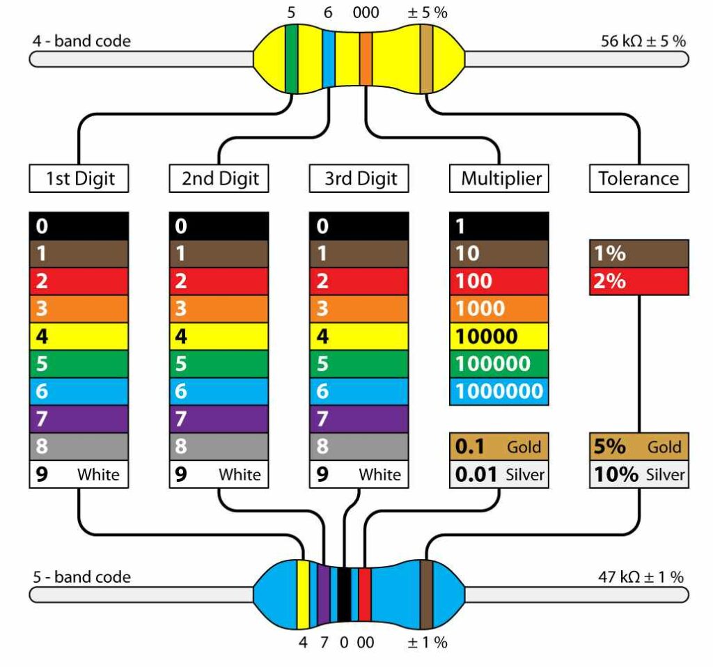 What Is Resistor:Symbol, Types, Unit,Color Code and Applications – HIGH-END  FPGA Distributor